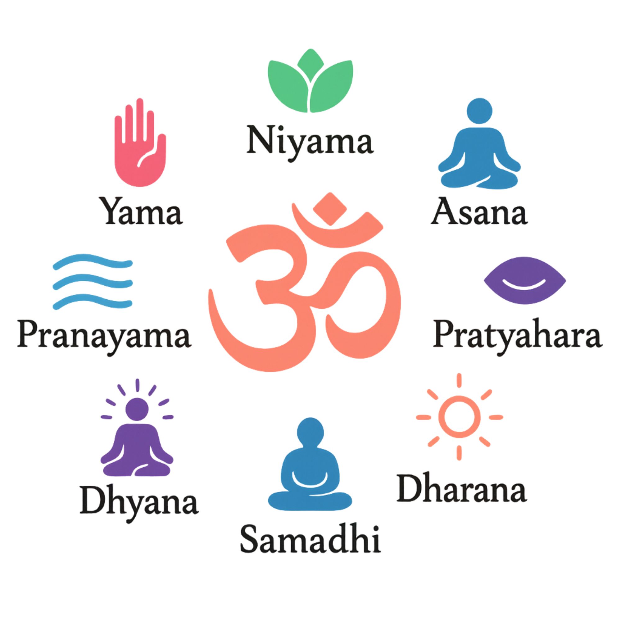 Ashtaang Yog - White T-Shirt - Image 3